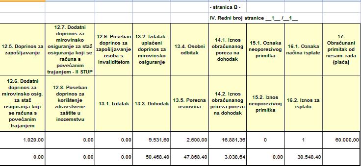 Obračun plaće u excelu 2017